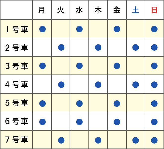 運行曜日表